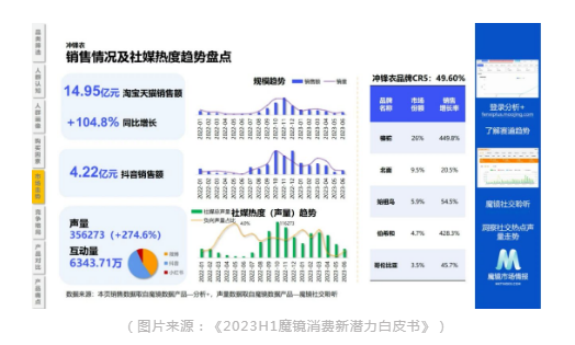 風口上的衝鋒（fēng）衣究竟（jìng）能不能實現可持續？