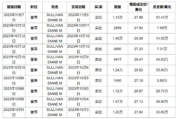 知（zhī）名鞋業品牌拋售股份（fèn）！