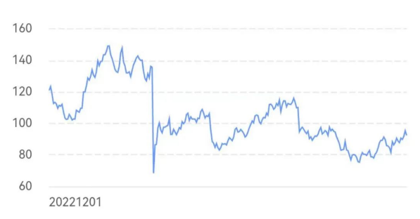 叫賣不叫好（hǎo）？運動鞋巨頭一年市值大跌24%！