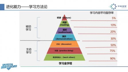 真正的高手，都在苦練這3種底層能力