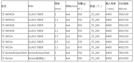 工（gōng）業自動化輸送帶：不鏽鋼輸送帶；鐵氟龍網狀輸送帶