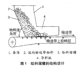 輸送帶皮帶磨損問題的解決方法